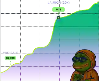 Pepehunt market chart overview